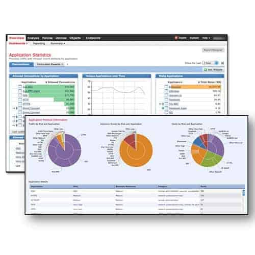 Cisco-FireSIGHT-Management-Center